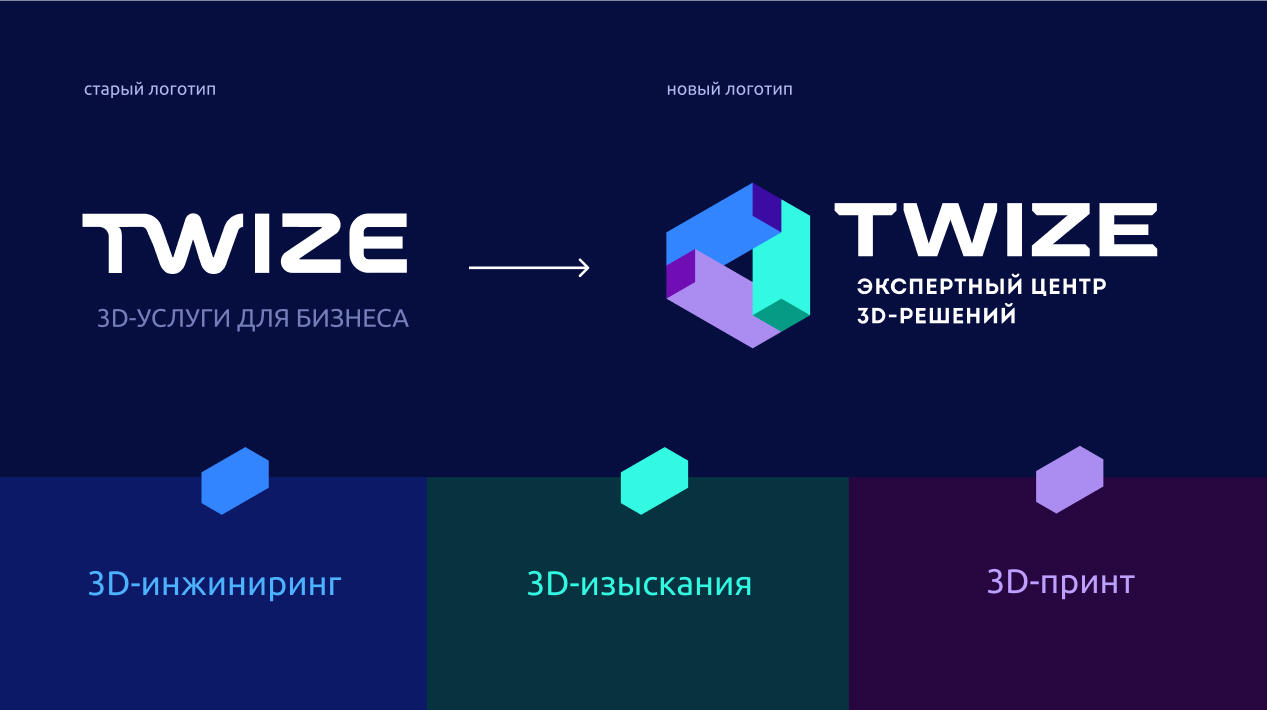 Ребрендинг TWIZE Новый этап развития компании TWIZE